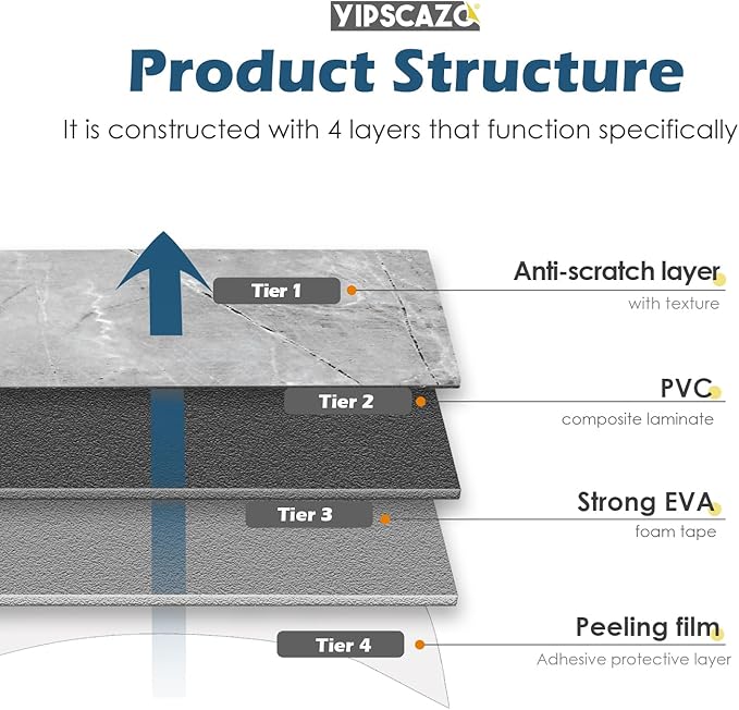 Yipscazo Peel and Stick backsplash 3 x 6 Inches 3D PVC Composite Wall Tile Stick on Backsplash Tile for Kitchen Bathroom, Laundry Room, Fireplace(Polished Gray, 32 Pieces)