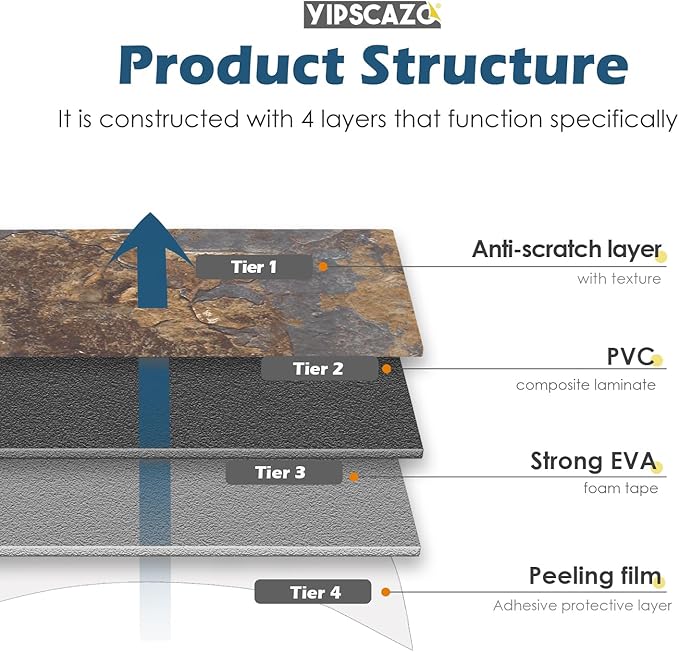 Yipscazo Peel and Stick backsplash 3 x 6 Inches 3D PVC Composite Wall Tile Stick on Backsplash Tile for Kitchen Bathroom, Laundry Room, Fireplace(Rust-Slate, 100 Pieces)