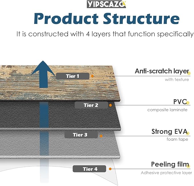 Yipscazo Peel and Stick backsplash 3 x 6 Inches 3D PVC Composite Wall Tile Stick on Backsplash Tile for Kitchen Bathroom, Laundry Room, Fireplace(Retro Rustic, 32 Pieces)