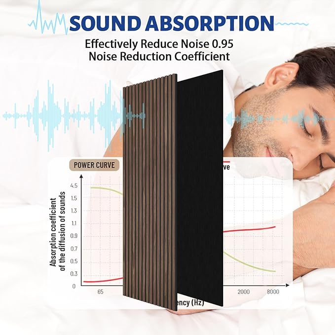 AKK-Star Wood Slat Acoustic Panels (2 Pack/47.2"x23.6"/Covers 15.5 Sq. Ft.) – 3D Textured Wall Panels for Noise Reduction & Modern Decor, Soundproof Panels for Living Room & Bedroom (22# Black)