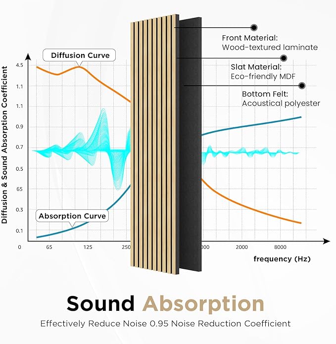 Wood Slat Acoustic Panels, 94" x 23.6" Each Soundpoof Wooden Slat Wall Panel - White Oak, 2 Pack