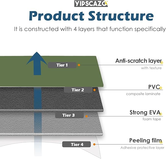 Yipscazo Peel and Stick backsplash 3 x 6 Inches 3D PVC Composite Wall Tile Stick on Backsplash Tile for Kitchen Bathroom, Laundry Room, Fireplace(Green, 160 Pieces)