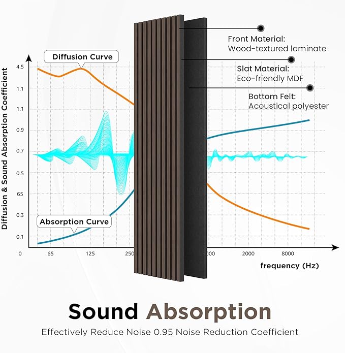 Wood Slat Acoustic Panels, 94.5" x 24" Each Soundpoof Wooden Slat Wall Panel, Classic Dark Walnut, 2 Pack
