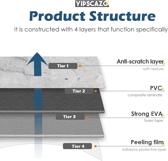 Yipscazo Peel and Stick backsplash 3 x 6 Inches 3D PVC Composite Wall Tile Stick on Backsplash Tile for Kitchen Bathroom, Laundry Room, Fireplace(Gray Granite, 100 Pieces)