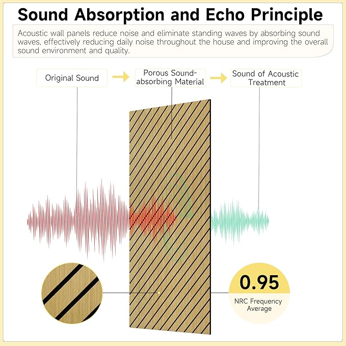 10 Pack Art Acoustic Panels, 47.2” x 23.6” Soundproof Wall Panels with Wood-Look,Sound Absorbing & Echo Absorption, Soundproof Tiles,Sound Dampening Panels for Home,Studio,Office